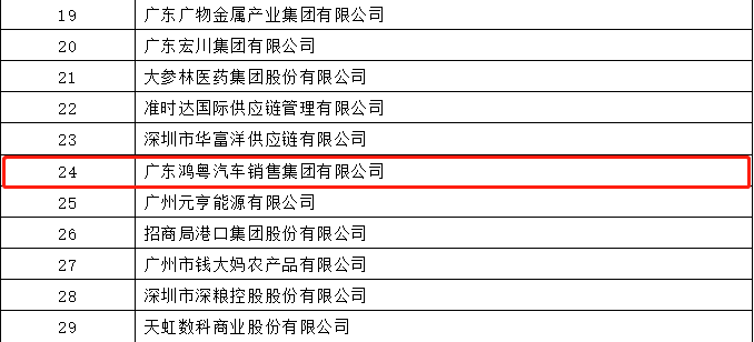 开门红丨珠海宇璟商贸流通有限公司荣登广东企业500强等三大榜单(图4)